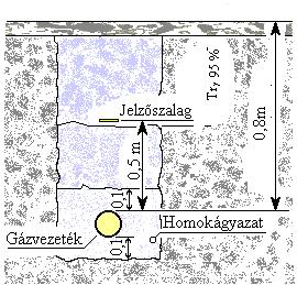3.2.2.1.6.2 Visszatöltés Ha a nyíltárkos műszaki felülvizsgálat sikeres, részleges leterhelést kell elvégezni, hogy a nyomáspróba indítható legyen.