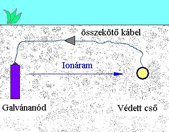 jegyzőkönyve; - beépített anyagok megfelelőségi nyilatkozatai.