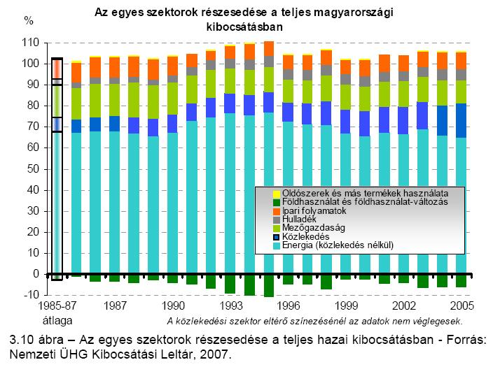 A Kiotói Egyezmény A Kiotói Egyezmény 69 70 A Kiotói Egyezmény Magyarország számára értékesíthetővé válhat a kibocsátásokban elért többlet