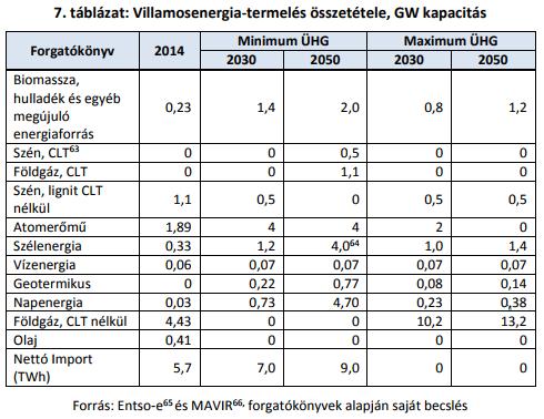 Második Nemzeti Éghajlatváltozási Stratégia (20