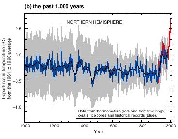 augusztus: 405,07 ppm 2018.