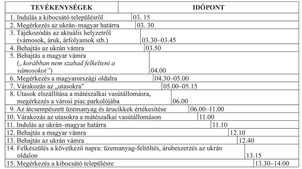 Borbély Sándor A gazdasági tranzakciókkal töltött profán és az ünnepi vagy szabadidő öszszefüggése szempontjából figyelemre méltó, hogy a csoport gazdasági tevékenységének jelentős részét a