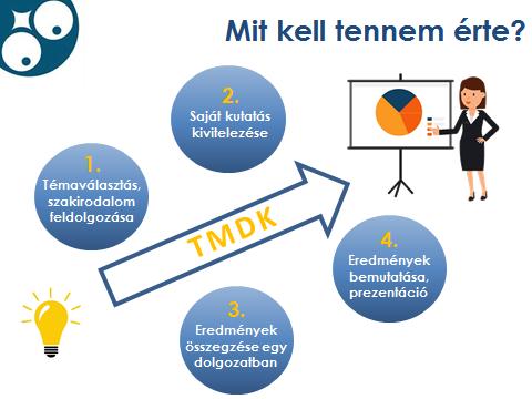 A témaválasztás a sikeres diákköri munka alapja, olyan témát válassz, amellyel szívesen foglalkozol, ami érdekel a szakterületeden, ill.