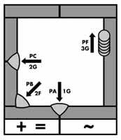 INOX A2/A4 ELEKTRÓDA A2: AWS/ASME SFA A5.4 : E 308L-16 EN ISO 1600: E 19 9 L R 12 A4: AWS/ASME SFA A5.