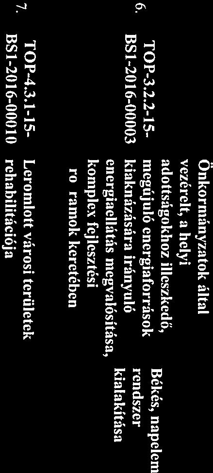energiaellátás megvalósítása, komplex fejlesztési programok keretében Leromlott városi területek rehabilitáció i a napelem rendszer kialakítása Leromlott városi