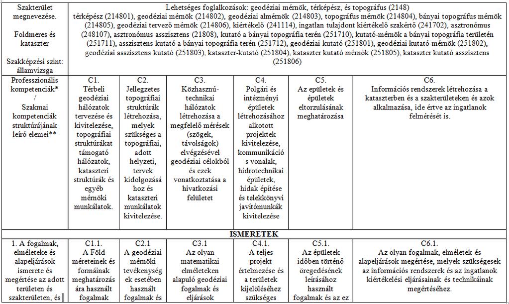 Alapágazat: MÉRNÖKI TUDOMÁNYOK Tudomány ágazat: MÉRNÖKI GEODÉZIA Tanulmányi program: Foldmeres es ÉS KATASZTER