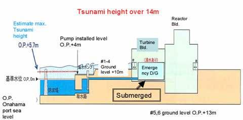A Fukushima atomerımő földrengés- és cunamiállósága A Daiichi (I) és