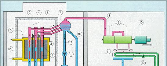 Csernobil-4: RBMK - Nagy teljesítményő, csatorna típusú