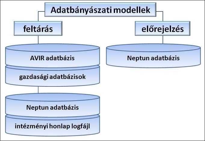 adatainak naprakész aggregálása és a vezetői döntések megalapozása az AVIR programrendszer kapcsán már a valóságban is létező, országos lehetőség.