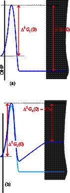 Ha az Ox + e - = Red elektródreakcióban (katódos redukció) az elektródot pozitívabbá tesszük (polarizáljuk), akkor ezzel egnöveljük az elektródfolyaat aktiválási szabadentalpiáját: G c G F 2.