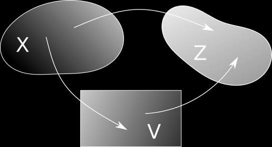 ..) De másfajta reprezentáció is lehet: Ψ Z : X Z ΨZ A két reprezentáció viszonya: 1 F=Ψ V Ψ Z, F :V Z szintén bijekció koordináták koordináták~