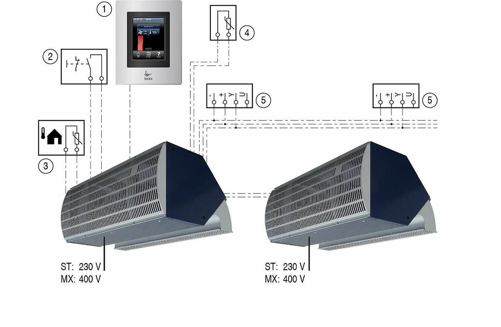 IndAC elektromos csatlakozás Elektromos csatlakozás