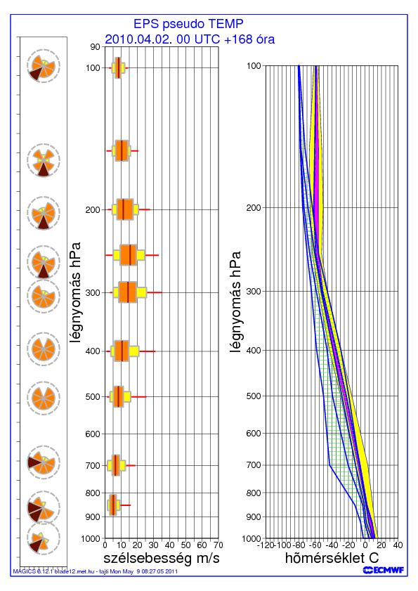5. ábra: EPS pseudo TEMP, 2010. április 2. 00 UTC +168 órás időlépcső. Az 5.