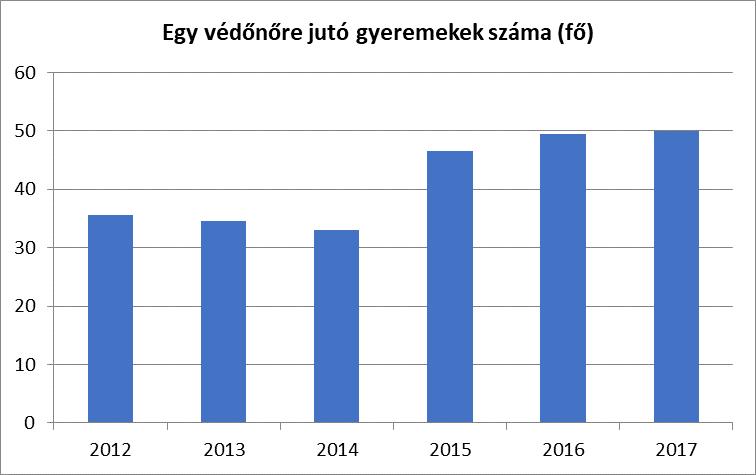 beszélgetések, családlátogatások formájában. A védőnők a szociálisan nehéz helyzetben élő várandós anya és gyermekekre fokozott figyelmet fordítanak.