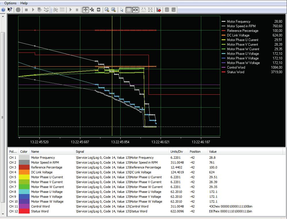 Programozási útmutató VLT AQUA Drive FC PDF Free Download