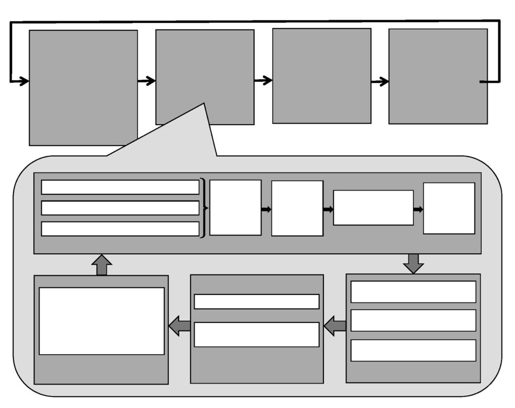 A PDCA-ciklus ábrázolása két szinten A szervezeti terv és szabályozás TERVEZÉS (ÉBIR) 4. A szervezet környezete 5. Vezetői szerepvállalás 6. Tervezés 7.
