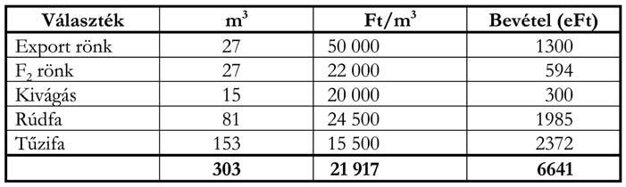 A rendelet maximum 20 éves korban szabja meg a kitermelést, lehetõséget adva annak újratelepítésre vagy a mezõgazdasági mûvelésre, illetve annak erdõvé történõ átminõsítésére.