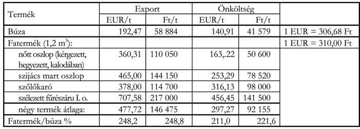 (gyomkonkurencia-mérséklést) helyettesíti a folyamatos talajápolás. A tápanyagpótlásban, kolloidok hiányában az említett olcsó szerves anyagok szerepelnek (Westsik-féle mûvelés).