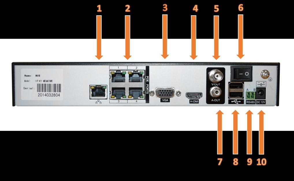 RS458 port 10. Tápcsatlakozó Az IIP-N410IIP-N410-N411S-N4120-N3210 hátlapja annyiban tér el ettől, hogy nem szerepelnek rajta a switch hálózati csatlakozók.