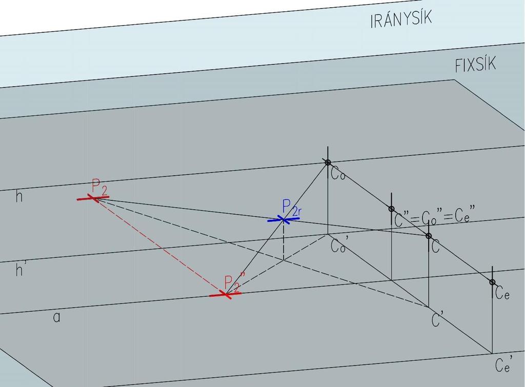 3.1.2 Alapsíkon fekvő pont képe Egy tetszőleges, alapsíkon fekvő pont képe a szerkesztés után az alapsík relief képén fog elhelyezkedni.