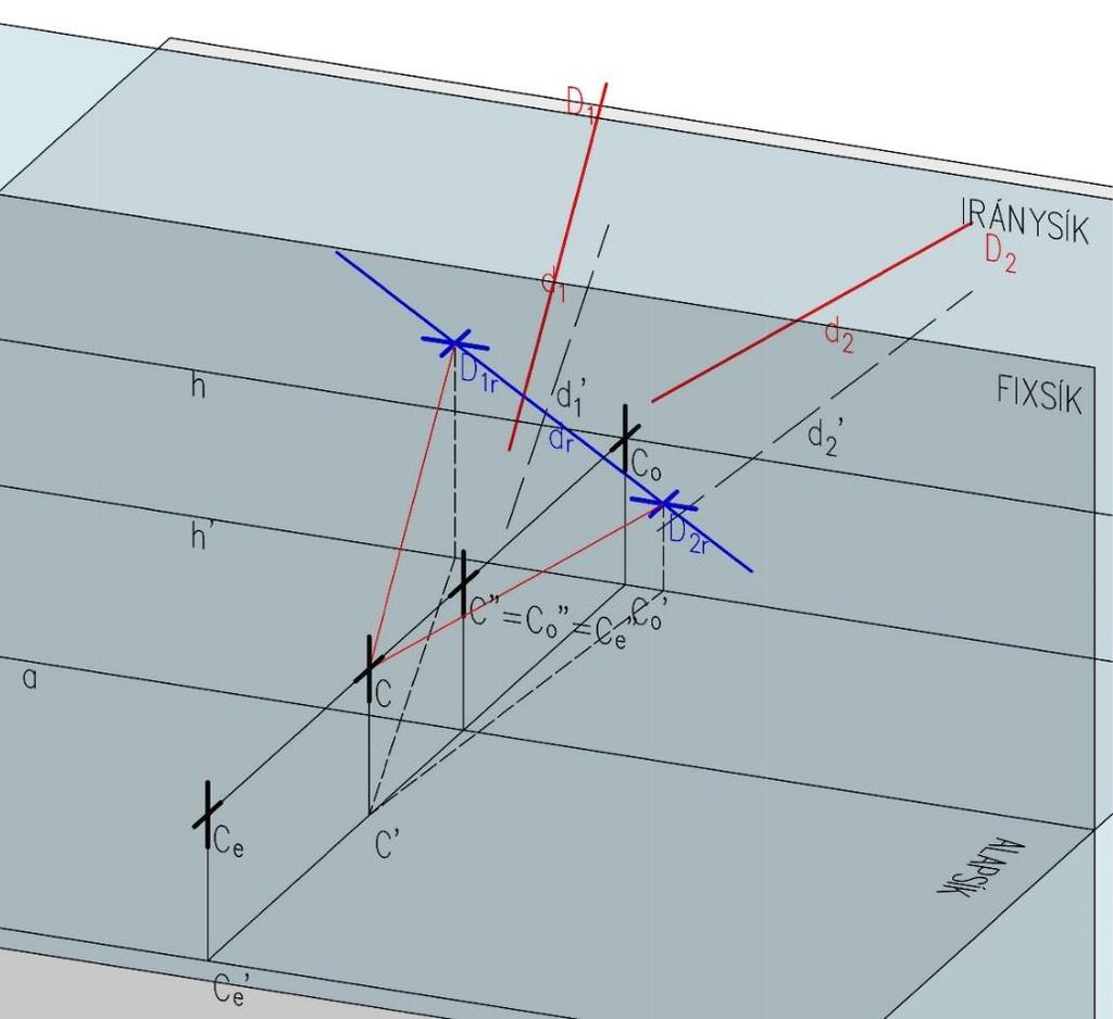 3.2. Speciális egyenesek Az előbbiekben bemutatott speciális pontok segítségével létre tudnak jönni speciális egyenesek is, melyeknél több tulajdonságbeli azonosságot is tapasztalhatunk a pontokkal.