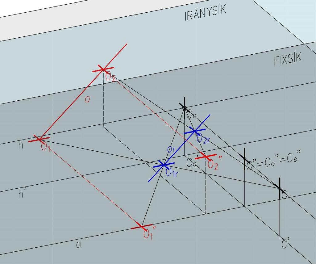 3.2.6. Fixsíkkal párhuzamos egyenes képe A fixsíkkal párhuzamos egyenes esete annyiban hasonlít az alapsíkra merőleges egyenesére, hogy az ennek egy speciális esete. (22.