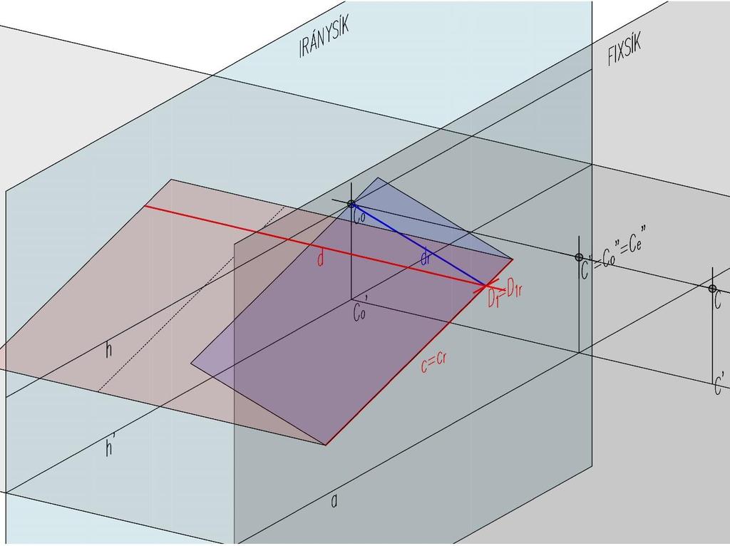 3.3.3. Fixsíkra merőleges sík képe Ahogyan azt már tudjuk, a fixsíkra merőleges egyenesek a leképezés után egy közös iránypontba, a Co pontba tartanak ezért nem maradnak merőlegesek a fixsíkra.