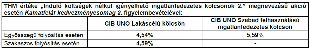Nem volt