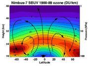 nm O + O2 + M O3 + M O3 + hν O2 + O λ < 1150 nm O3 + O 2 O2 Nappal: