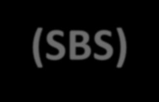 Rendszerfelépítés (SBS) SYSTEM SUB-SYSTEM A SUB-SYSTEM B