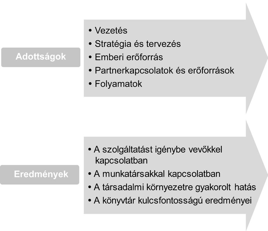 SKALICZKI JUDIT (Excellence library) és az innovációkat bemutató Könyvtári Minőségi Díj megpályázásához.