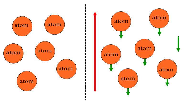 Diamágnesek Diamágneses anyagok atomjai nem rendelkeznek saját mágneses momentummal.