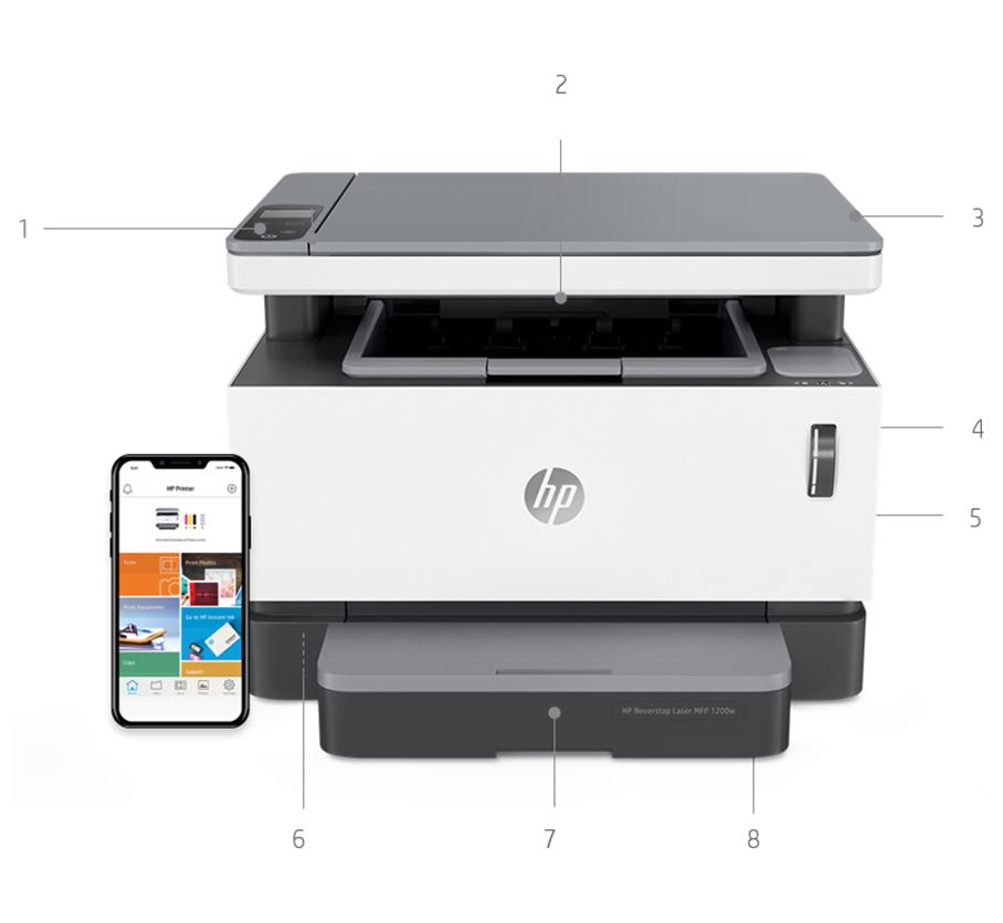 Terméknézetek Az ábrán a HP Neverstop Laser MFP 1200w látható 1. Ikonos LCD kijelző 2. 100 lapos gyűjtőrekesz 3. Síkágyas lapolvasó 4. Nagysebességű USB 2.0 port 5.