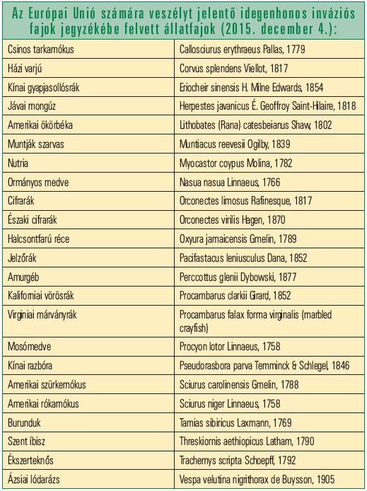 Akinek a listán szereplő kedvtelésből tartott állatfaj van a birtokában, megőrizheti kedvencét az állat élete végéig, de köteles lesz bejelenteni és