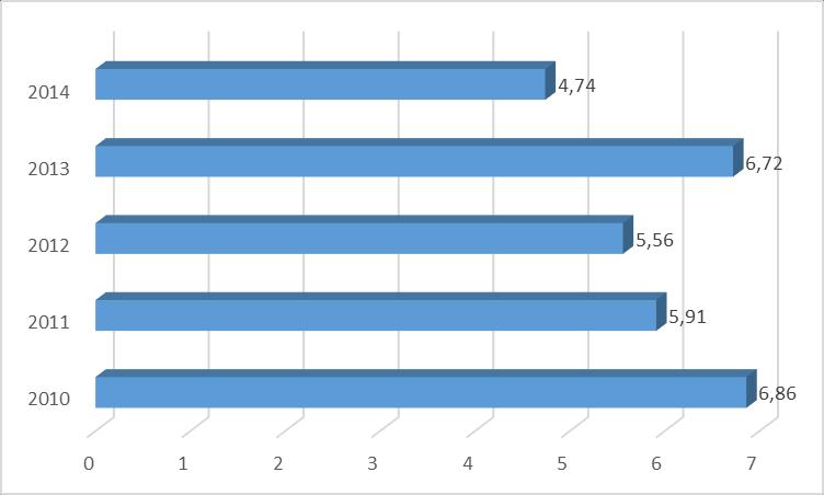 I. A telephely épületének állapota és szaktantermi ellátottsága Az épület állaga közepes, mint a megyeszékhelyi iskolák 58%-a.