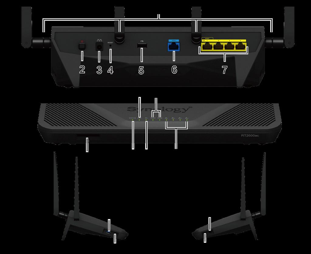 Az RT2600ac áttekintése Sorszám Elem neve Hely Leírás 1 Antennacsatlakozók Itt helyezheti fel a csomagban található antennákat. 2 Tápkapcsoló gomb Nyomja meg a Synology Router be-/kikapcsolásához.