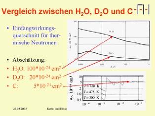 Tipikus hatáskeresztmetszet-energia összefüggés Termikus tartomány σ a 1 v σ a