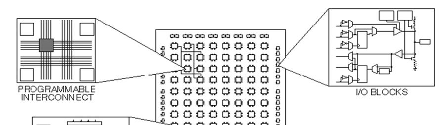 FPGA felépítés Általános felépítés Logikai blokkok, huzalozás, I/O blokkok A logikai blokk A logikai blokk felépítése Elemi kombinációs és elemi szekvenciális alapelemek Az alap erőforrás a Logic