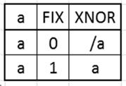 Egyenlőség komparátor Fix érték vizsgálatára XNOR kapuk egyik bemenete fix 0 vagy 1 programozott inverter (Pl.