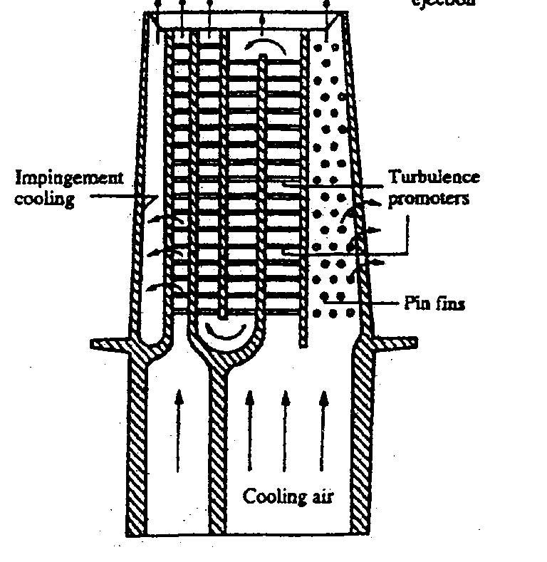 Turbina lapátok belső hűtése