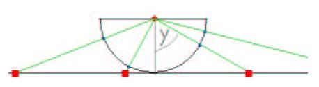 egy számegyenes, ahol az érintési pont a 0, és a skálázása megegyezik a félkörével Mi a kivetített pont sűrűségfüggvénye? Mi annak a valószínűsége, hogy a kivetített pont a (, ) intervallumba esik?