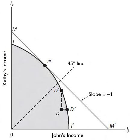 Goals of economic policy (cont.