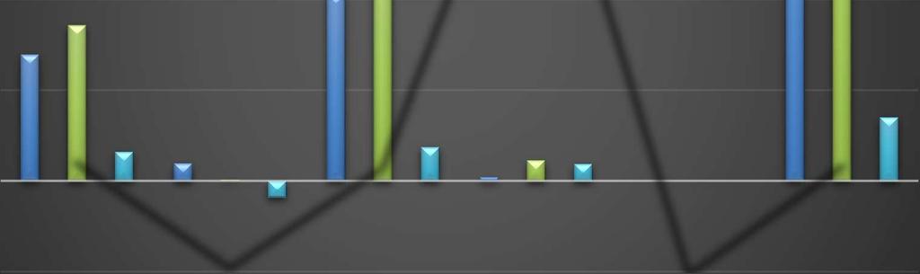 31 E Ft Megoszlás % 2017.12.31 E Ft Megoszlás % Eltérés E Ft Index % A készletekre értékvesztést 2017.