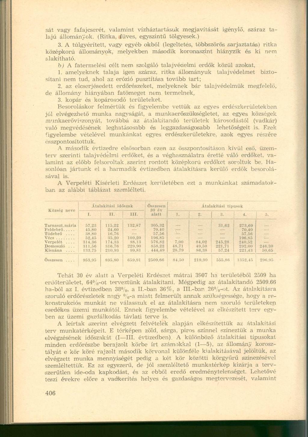 sát vagy fafajcserét, valamint vízháztartásuk megjavítását igénylő, száraz talajú állományok. (Ritka, füves, egyszintű tölgyesek.) 3.
