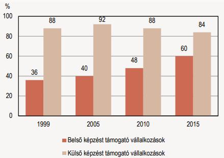 hogy sok olyan területen jelenik meg OKJ-s képesítés, ami Európában más országokban nem önálló szakképesítés (pl. emelőgép-kezelő).