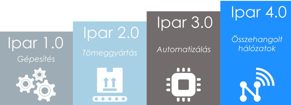 I. Az IPAR 4.
