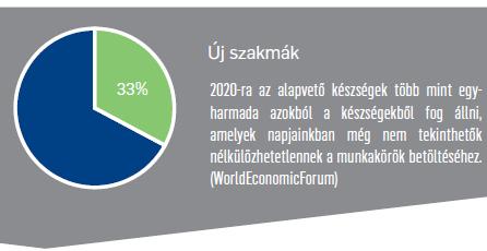 4. BEAVATKOZÁS Az iskolai rendszerű képzésben széles szakmai alapokon álló, ágazati alapképzés kialakítása A következő évtizedekben elsősorban a negyedik ipari forradalom hatására a munkakörök nagy
