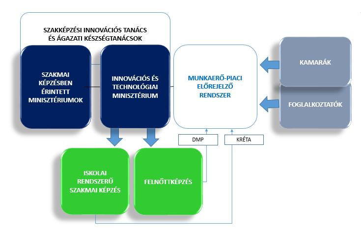 6. BEAVATKOZÁS Munkaerő-piaci előrejelző rendszer létrehozása és működtetése.