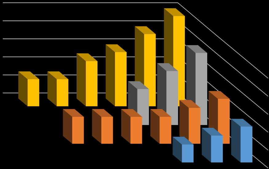 A juttatások összege a mindenkori minimálbérhez igazodik. A juttatásokat bemutató diagramok értékei annak százalékos értékeit mutatják.