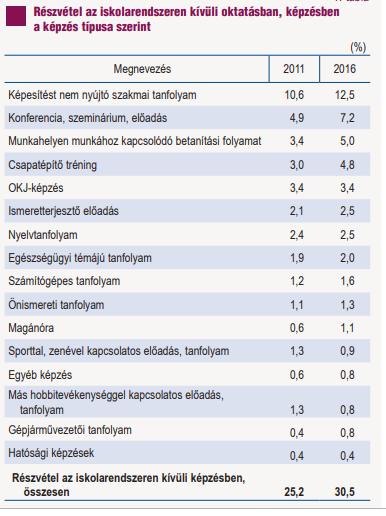 38. BEAVATKOZÁS Kimenetszabályozás a felnőttképzésben, akkreditált vizsgaközpontok létrehozása Az államilag támogatott felnőttképzések jelenleg erőteljesen folyamatszabályozottak.